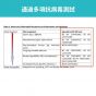 NatraSan 天然殺菌消毒噴霧 Medical 醫學院裝 - 英國 