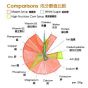 Maple Q 有機咖啡楓糖漿